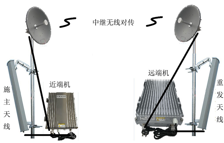 乌坡镇智能无线拉远移频中继直放站近端机远端机